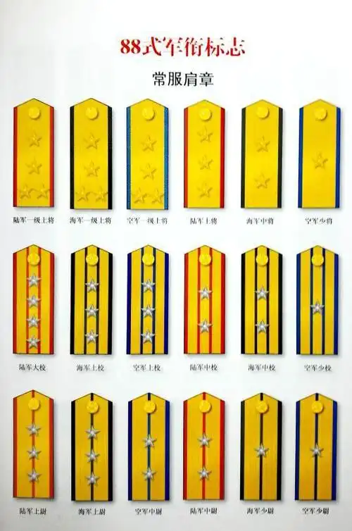 关于我军军衔制的历史,你了解多少?