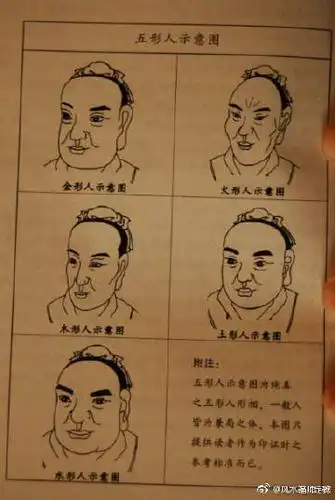 分作金,木,水,火,土五类型.