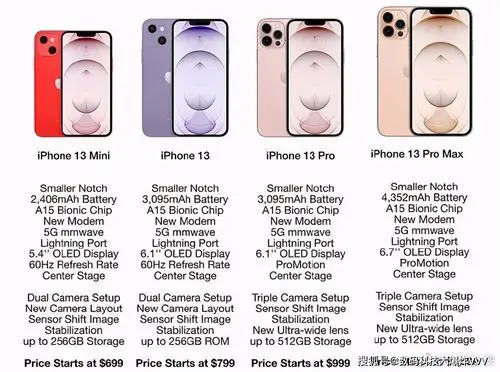 iphone13售价曝光:比小米还"良心"?_手机