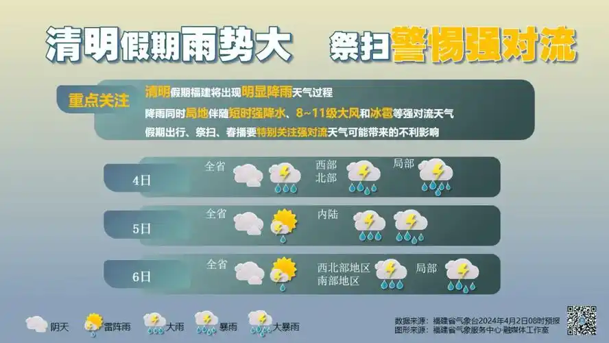 中央气象台4月2日18时发布强对流天气橙色预警,这是中央气象台设立