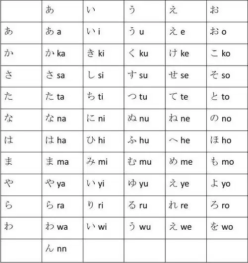 日语五十音清音浊音半浊音表格