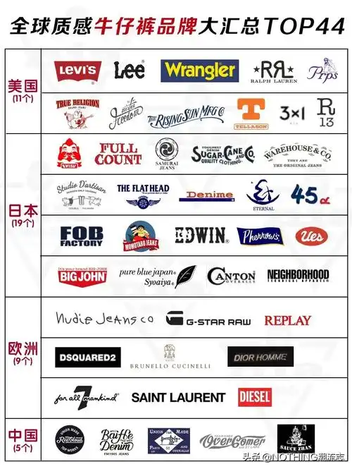 世界牛仔裤品牌集