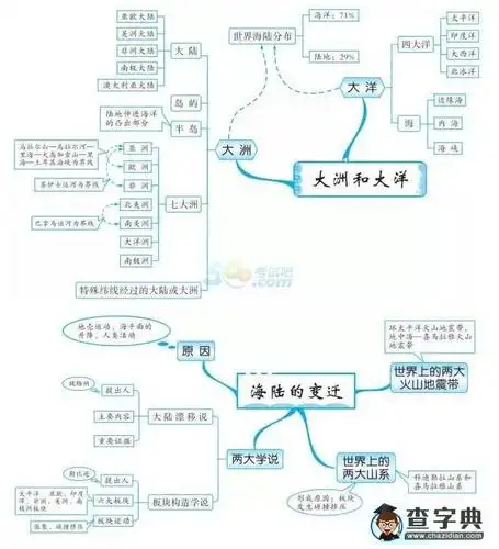 学习资料学习方法栏目导航:每页一句:九牛一毫莫自夸,骄傲自满必翻车.