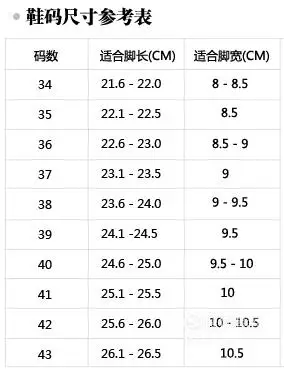 02 女鞋对照表:    脚长 cm 22.5 23  23.5  24  24.5  25  25.