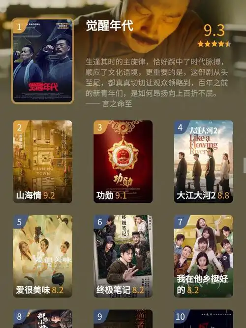 2021豆瓣评分最高剧集你看了几部