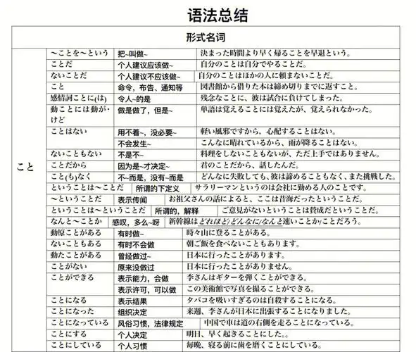 高考日语语法总结