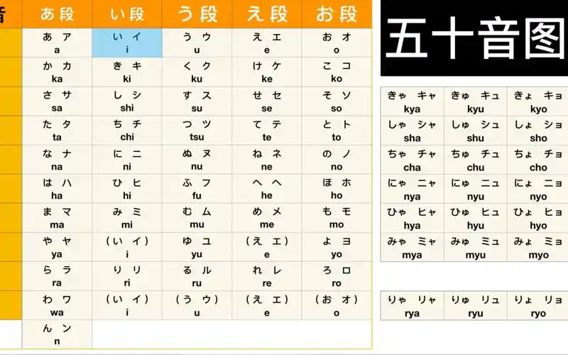 【自学日语】中日交流标准日本语 日语五十音图发音,轻松学习,so easy