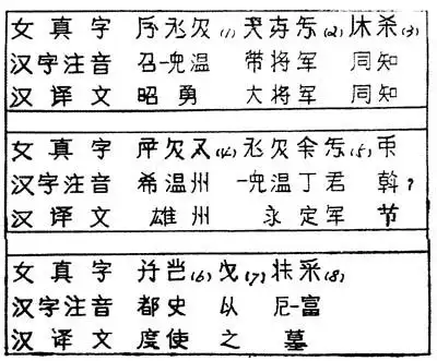 女真文字与现代汉字对照表