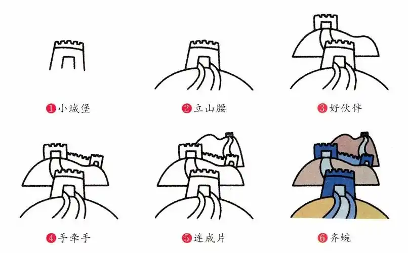 建筑简笔画,长城的图画,长城简笔画,简笔画图片