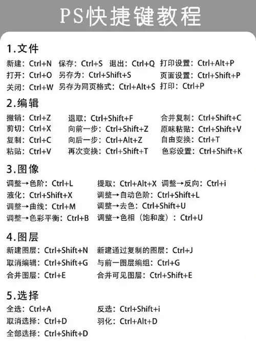 自学ps 使用教程!超详细!小白进!|使用教程_新浪新闻