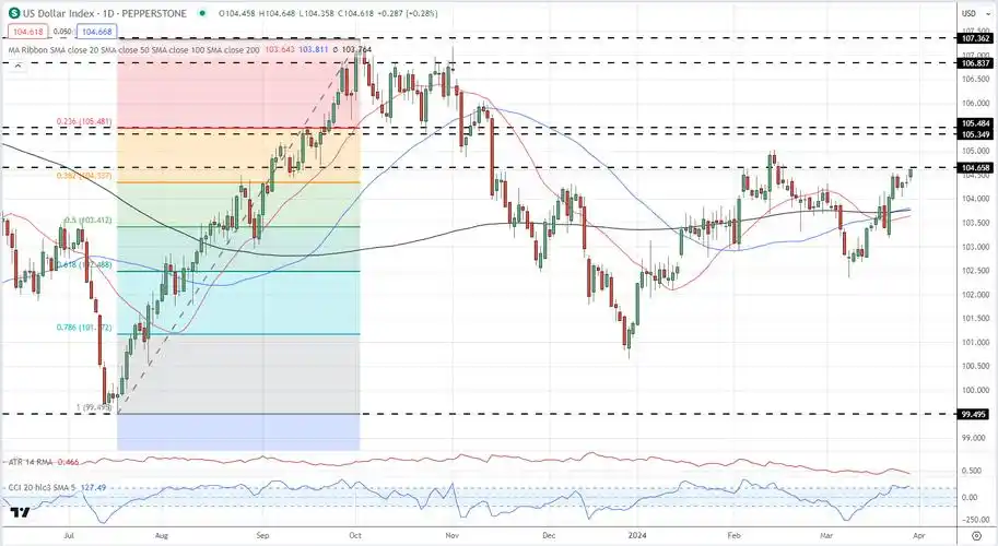 美元最新情况美元兑欧元美元兑英镑美元兑日元汇率预测美国数据发布