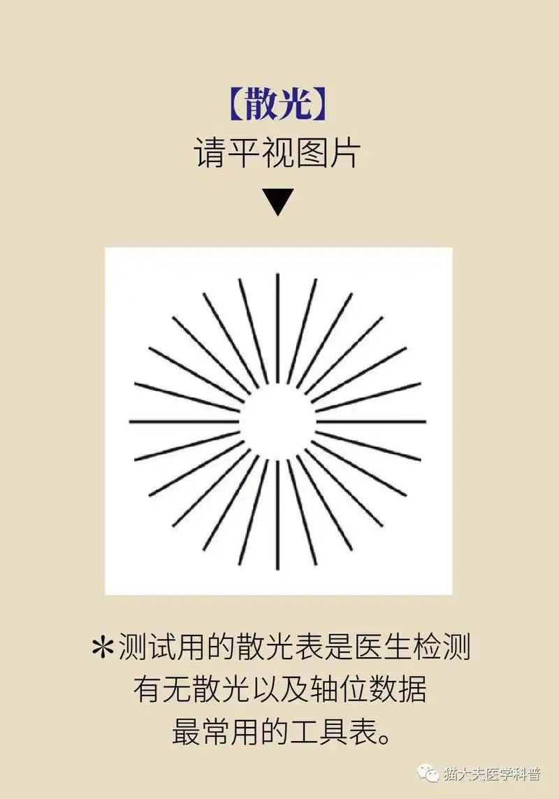 4张好玩的测试图1分钟测出眼睛是否正常