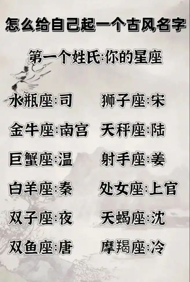 怎么给自己起一个古风名字#古风名字 #你的专属网名 #国风古 - 抖音