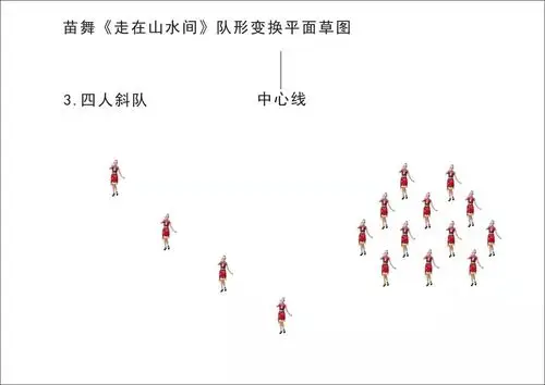 苗舞(走在山水间)队形变换平面草图