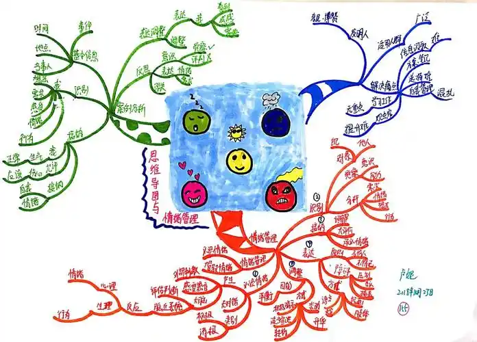 1330胡倩老师思维导图带宝宝看动漫