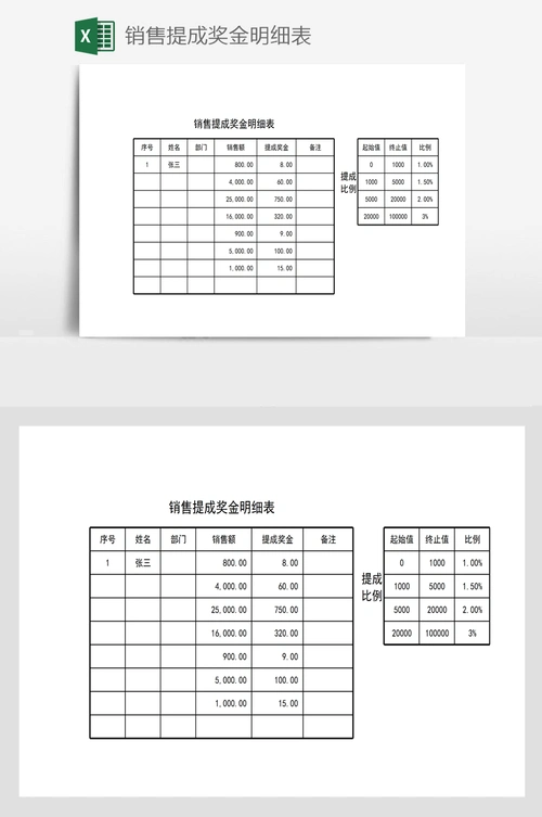销售提成奖金明细表