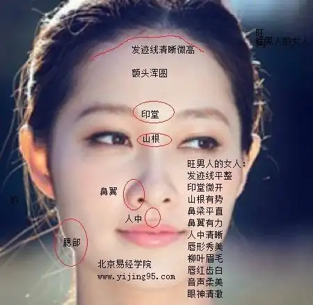 人面相学,易经面相学看五官图解,没福气的女人面相