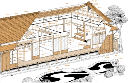 日本电影里的老物件藏着几代人的爱与回忆