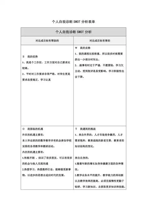 第一步骤所需文档个人自我诊断swot分析表1