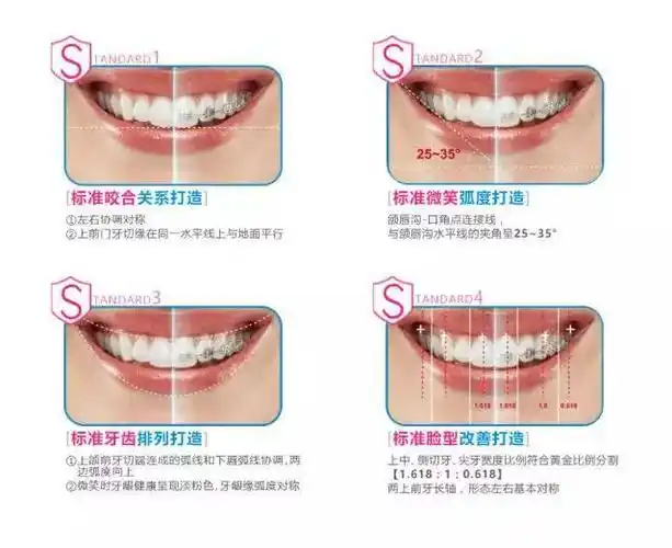 牙列拥挤,错颌,龅牙,地包天等牙齿畸形问题的基础上,还融合数字化美学