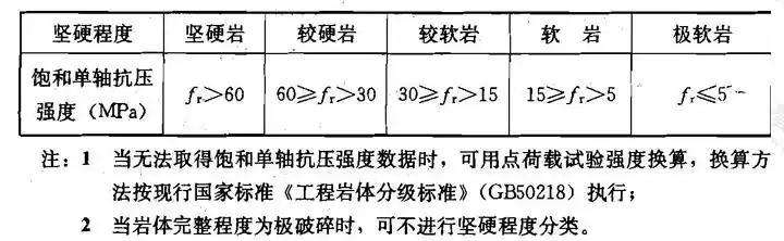 岩土工程勘察规范 gb50021-2001(2009年版)