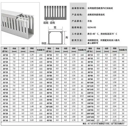 电柜pvc行线槽常用的几种规格