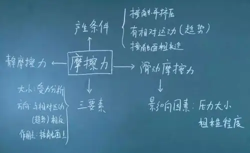 练好基本功"教师粉笔字板书设计系列展示(一)_杨姗