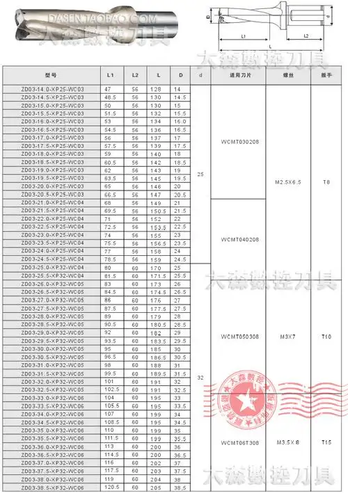 加工中心快速钻头 cnc数控刀具d21-25 三倍 u钻 喷水钻