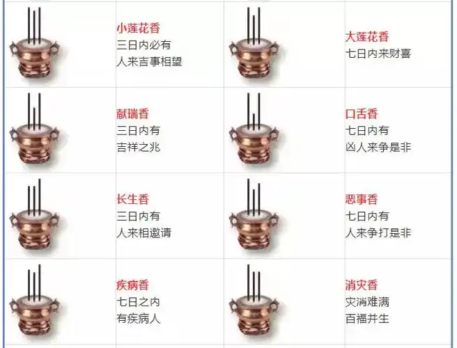 马仙多用这种)1,香火比较暗淡,燃烧的过程中,香灰呈现互相搭接的情况