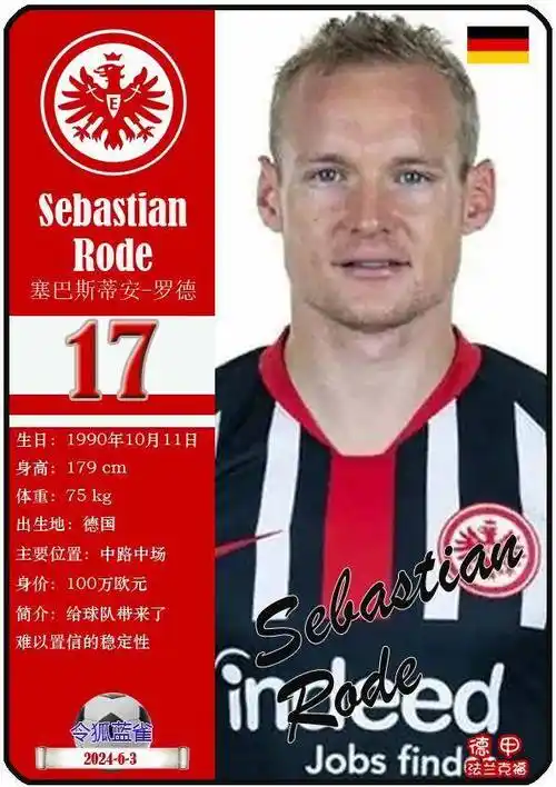 球星卡(德甲):法兰克福足球俱乐部26人一览(23-24赛季