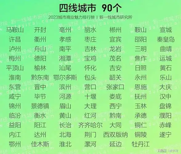 2023年全国城市排名