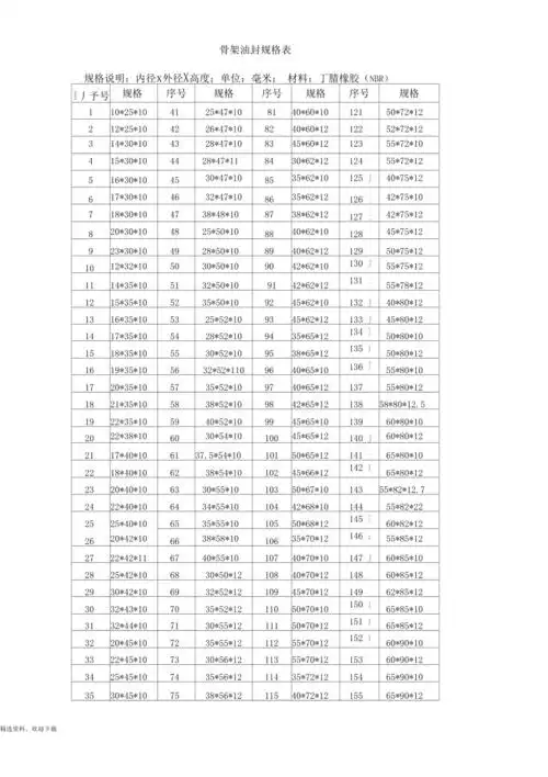 骨架油封规格表