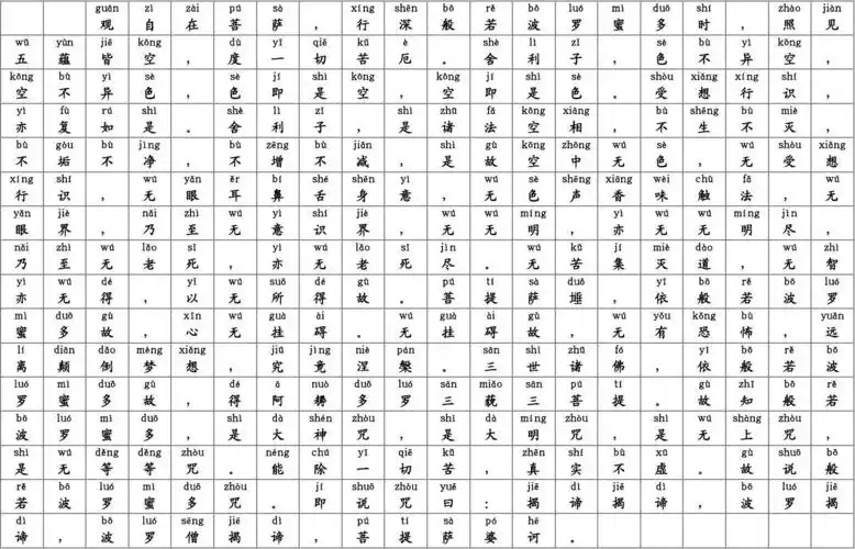 般若波罗蜜多心经-拼音-方格版