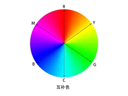 零基础学习photoshopcs6第三课cmyk色彩模式