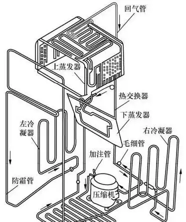 冰箱制冷原理是什么,家用冰箱制冷的原理是什么图3