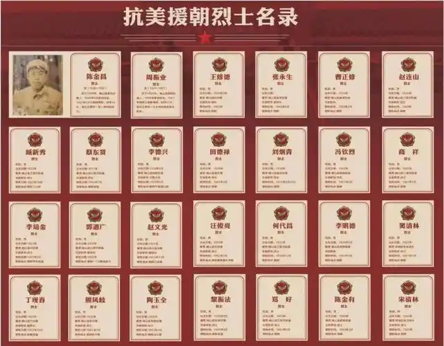 仅征集到陈金昌烈士的照片,现将确山县抗美援朝牺牲的烈士名录公布如