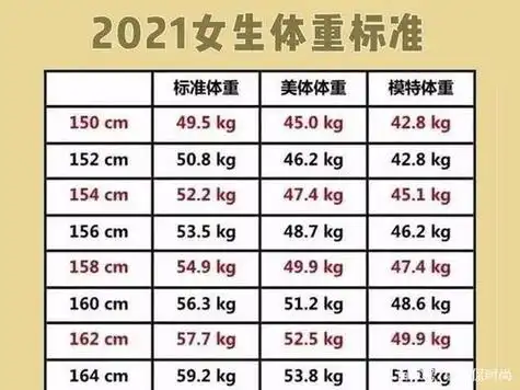 身高换算身高换算英尺转换器