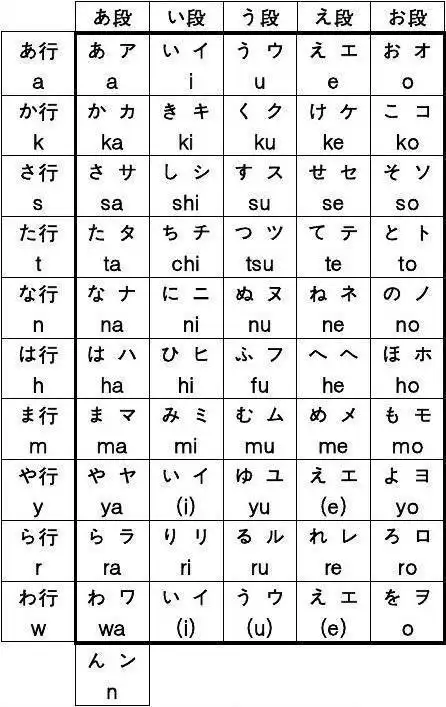 如何快速记住五十音图?