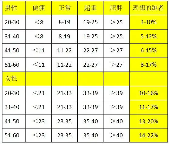 体脂秤测量脂肪含量准确吗?体脂秤正确打开方式解读