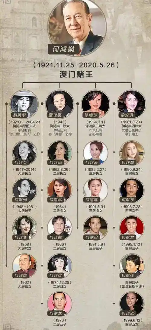 赌王何鸿燊这才叫真正的内部照片叫人大开眼界不看可惜了