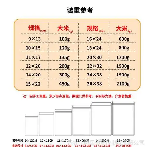 上一个 下一个> 磨砂透明自封袋单层10个丝 序号 磨砂透明自封袋规格