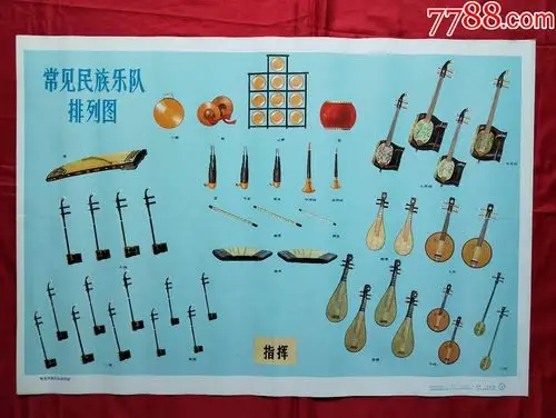 常见民族乐队排列图
