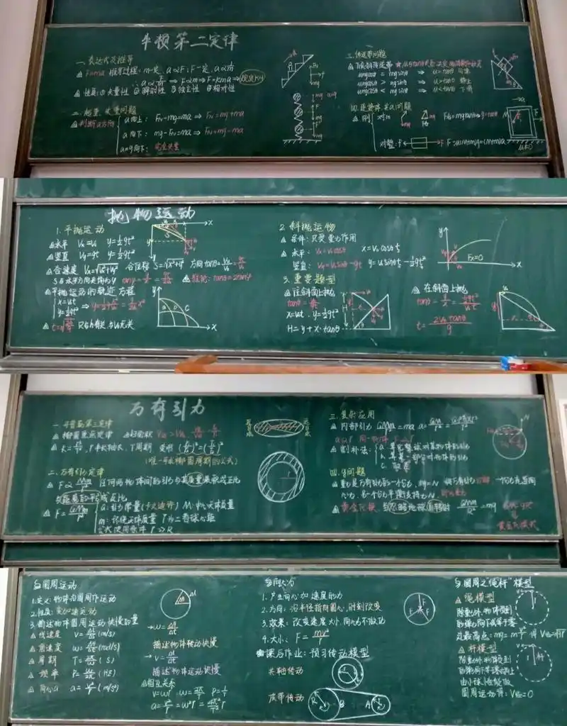 物理板书设计二等奖94 练了几天板书,比赛的时候10分钟写的有点快