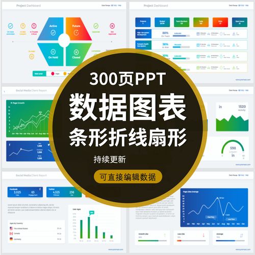ppt数据图表合集折线柱状扇形流程图可视化可编辑修改数据