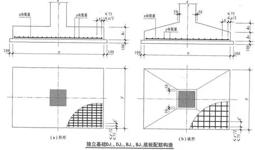 [分享]独立基础底部配筋构造及计算
