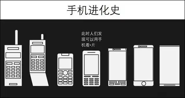 梗图合集:手机进化史
