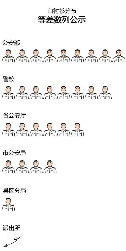 每日警报 | 派出所所长,晋升三级警监!