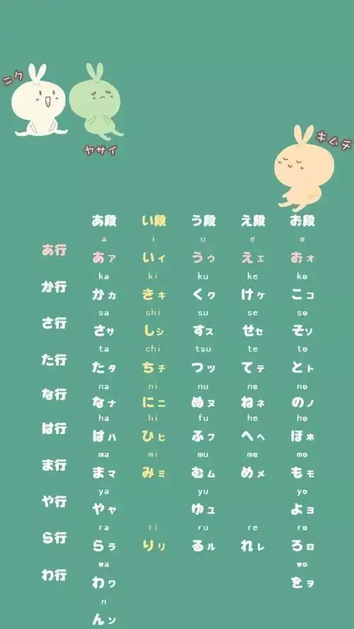 【南京日韩道】高清五十音卡通壁纸,请收下!