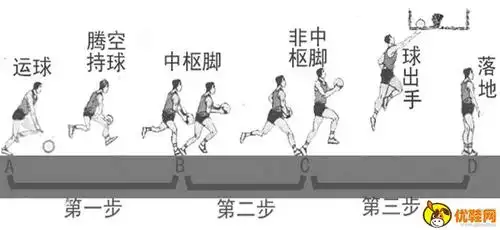 篮球接球时能走步吗打篮球如何三步上篮