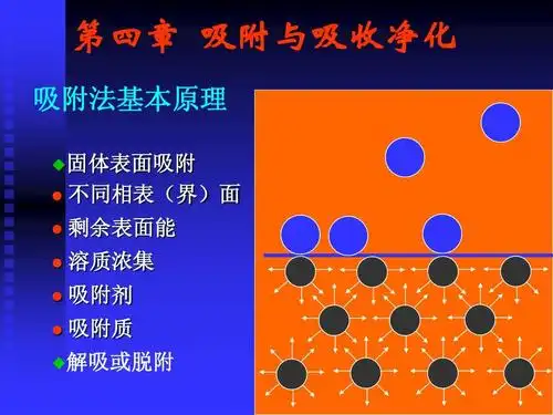 吸附与吸收净化ppt_word文档在线阅读与下载_无忧文档